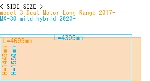 #model 3 Dual Motor Long Range 2017- + MX-30 mild hybrid 2020-